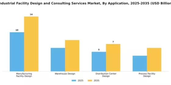 Industrial Facility Design and Consulting Services Market Segment Image 0