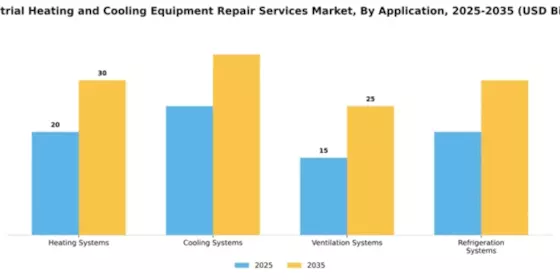 Industrial Heating and Cooling Equipment Repair Services Market Segment Image 0