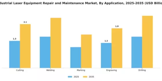 Industrial Laser Equipment Repair and Maintenance Market Segment Image 0