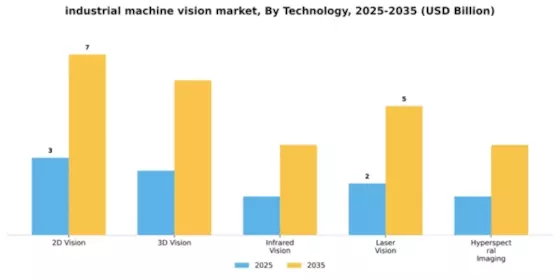 Industrial Machine Vision Market Segment Image 4