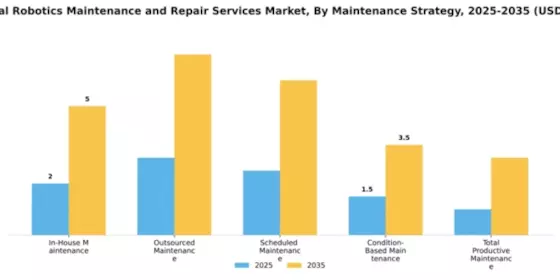 Industrial Robotics Maintenance and Repair Services Market Segment Image 2
