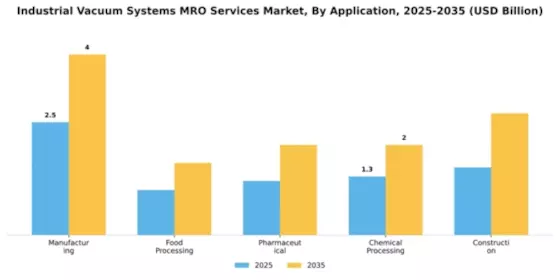 Industrial Vacuum Systems MRO Services Market Segment Image 0