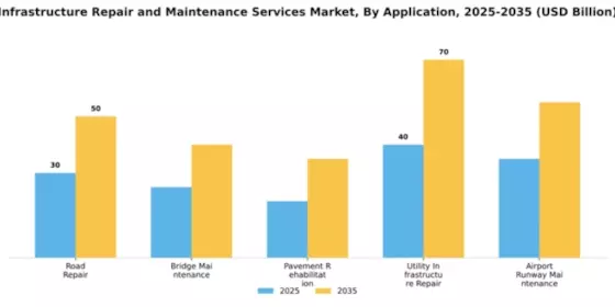 Infrastructure Repair and Maintenance Services Market Segment Image 0