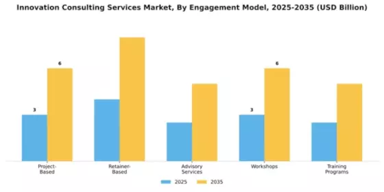 Innovation Consulting Services Market Segment Image 1