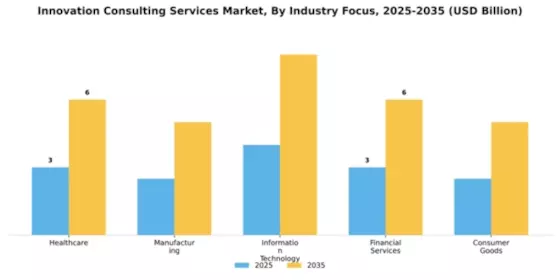 Innovation Consulting Services Market Segment Image 2