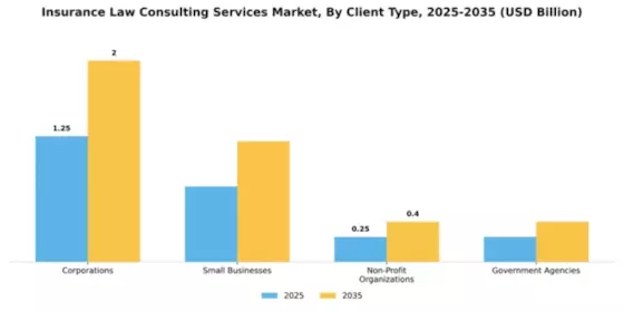 Insurance Law Consulting Services Market Segment Image 0