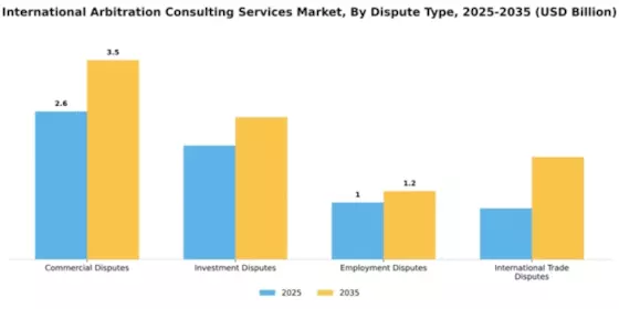 International Arbitration Consulting Services Market Segment Image 1