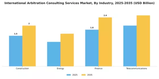 International Arbitration Consulting Services Market Segment Image 2