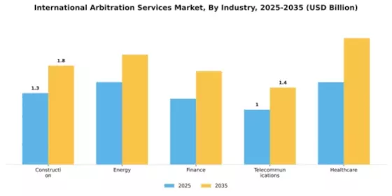 International Arbitration Services Market Segment Image 1