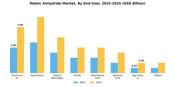 Maleic Anhydride Market Segment Image 1