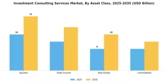 Investment Consulting Services Market Segment Image 0