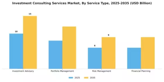 Investment Consulting Services Market Segment Image 3