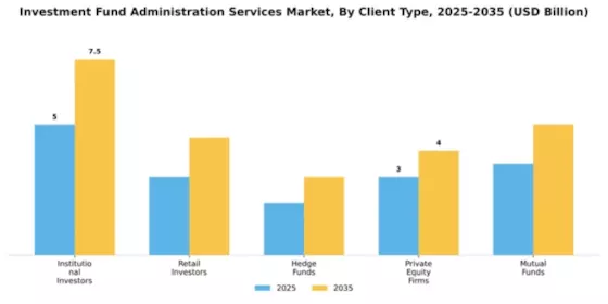 Investment Fund Administration Services Market Segment Image 0