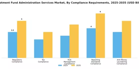 Investment Fund Administration Services Market Segment Image 1