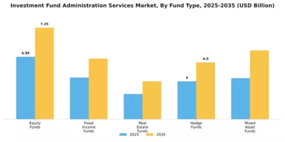 Investment Fund Administration Services Market Segment Image 2