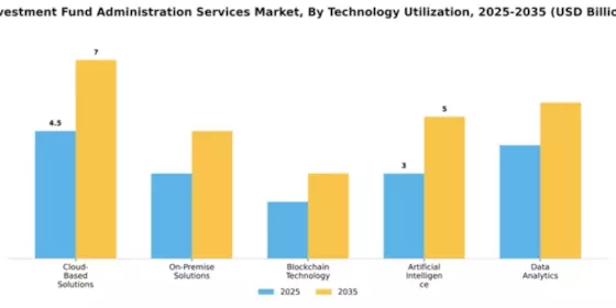 Investment Fund Administration Services Market Segment Image 4