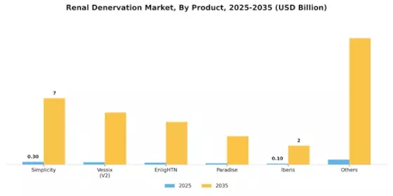 Renal Denervation Market Segment Image 0