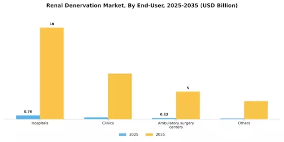 Renal Denervation Market Segment Image 2