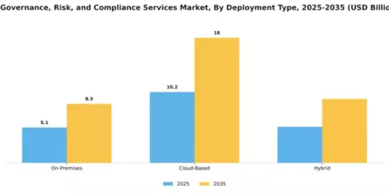 IT Governance, Risk, and Compliance Services Market Segment Image 1