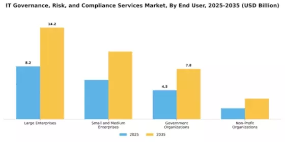 IT Governance, Risk, and Compliance Services Market Segment Image 2