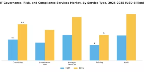 IT Governance, Risk, and Compliance Services Market Segment Image 4