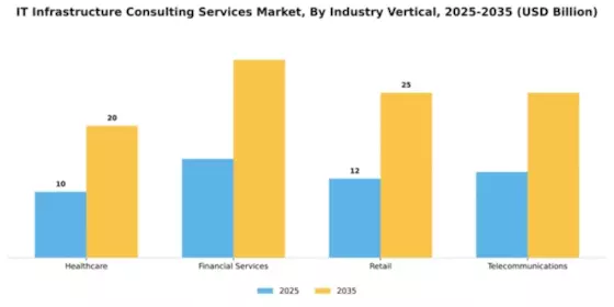 IT Infrastructure Consulting Services Market Segment Image 2