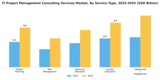 IT Project Management Consulting Services Market Segment Image 4