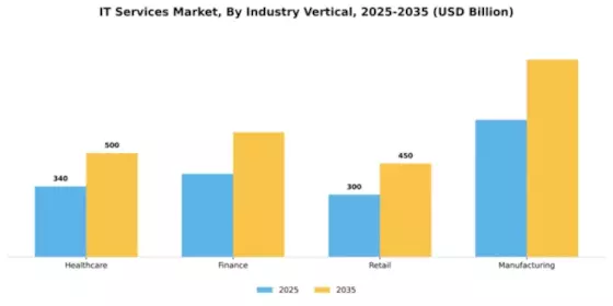 IT Services Market Segment Image 2