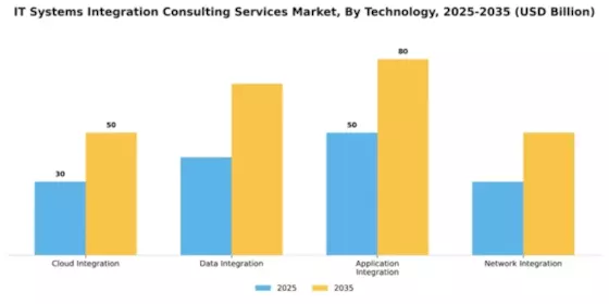 IT Systems Integration Consulting Services Market Segment Image 4