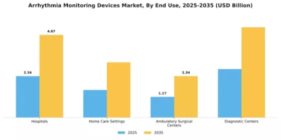 Arrhythmia Monitoring Devices Market Segment Image 2