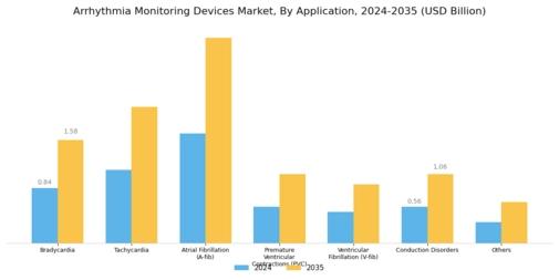 Arrhythmia Monitoring Devices Market Segment Image 1