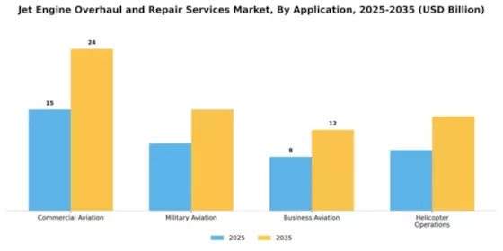 Jet Engine Overhaul and Repair Services Market Segment Image 0