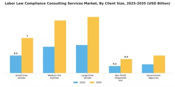 Labor Law Compliance Consulting Services Market Segment Image 0