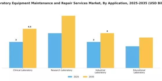Laboratory Equipment Maintenance and Repair Services Market Segment Image 0