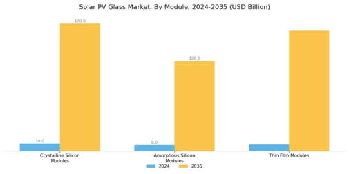 Solar PV Glass Market Segment Image 0