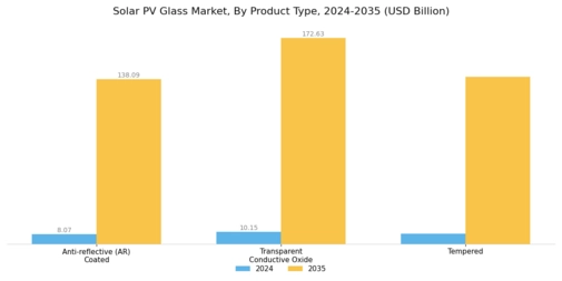 Solar PV Glass Market Segment Image 1