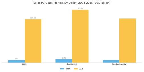 Solar PV Glass Market Segment Image 2
