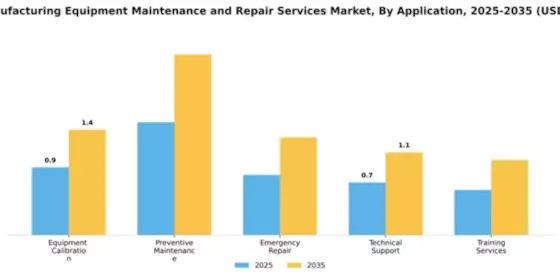 LED Manufacturing Equipment Maintenance and Repair Services Market Segment Image 0