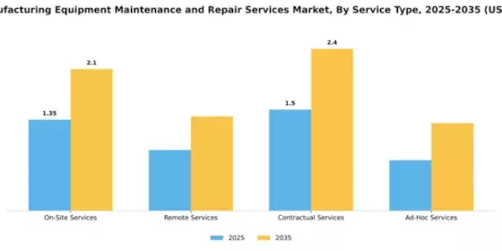 LED Manufacturing Equipment Maintenance and Repair Services Market Segment Image 3