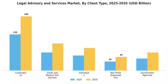 Legal Advisory and Services Market Segment Image 0