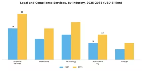 Legal and Compliance Services Market Segment Image 1