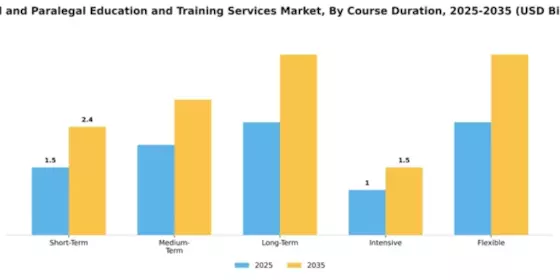 Legal and Paralegal Education and Training Services Market Segment Image 0