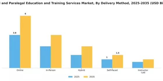 Legal and Paralegal Education and Training Services Market Segment Image 1