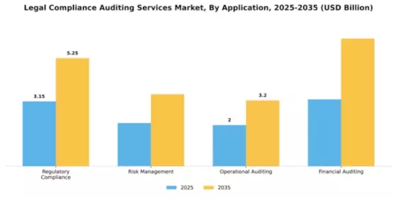 Legal Compliance Auditing Services Market Segment Image 0