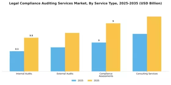 Legal Compliance Auditing Services Market Segment Image 3