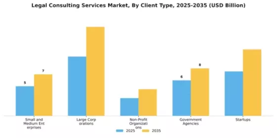 Legal Consulting Services Market Segment Image 0