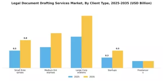 Legal Document Drafting Services Market Segment Image 1