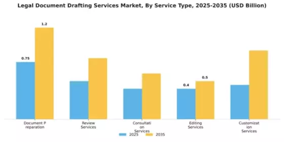 Legal Document Drafting Services Market Segment Image 3