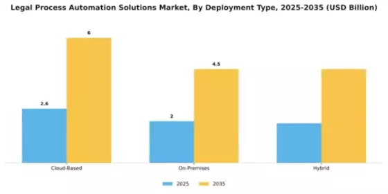 Legal Process Automation Solutions Market Segment Image 1