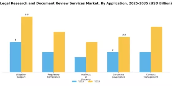Legal Research and Document Review Services Market Segment Image 0